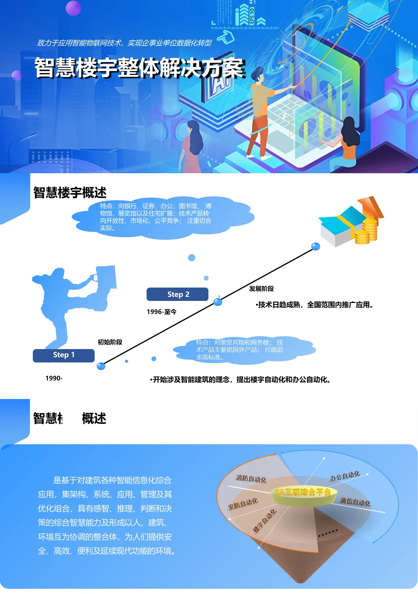 智慧樓宇整體解決方案,智慧樓宇弱電智能化解決方案,辦公樓弱電智能化工程方案,大廈弱電智能化解決方案，百實(shí)科技提供從方案設(shè)計、設(shè)備選型、施工安裝到后期維護(hù)的全流程服務(wù)。
